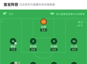 星空体育app下载-马赛队罚点球后球门被扳平比分