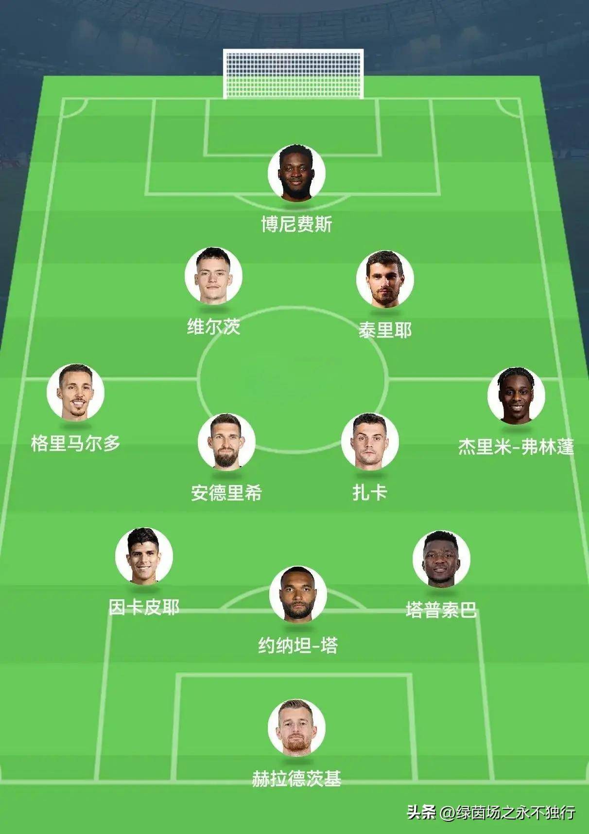 包含球队主力阵容康复备战关键战役的词条