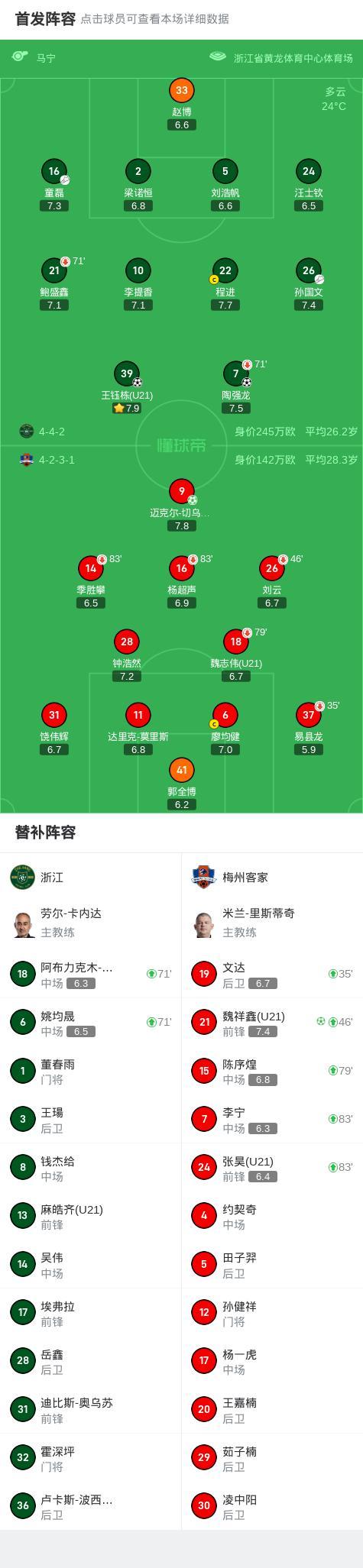 马赛队罚点球后球门被扳平比分